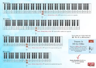 Méthodes 52 Stickers pour piano et clavier de 49 à 88 touches 9791097552107  MA-53796